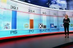 Pomimo zwycięstwa partii PiS proponuję chwilę refleksji. Według wstępnych wyników sondażowych na podstawie badania exit poll aż 46  % głosujących poparło polityków z różniących się głównie wizerunkiem i stopniem degeneracji […]